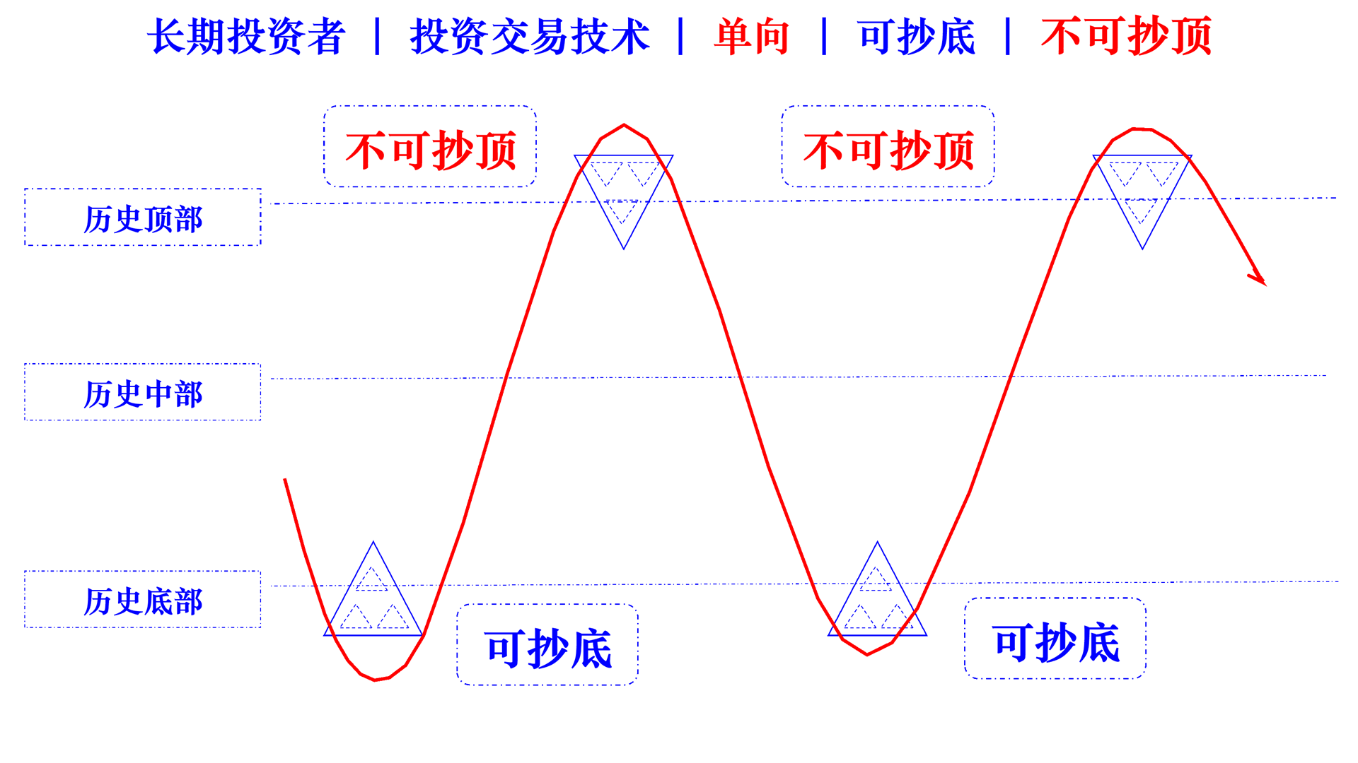 cherish two direction trading technology cn